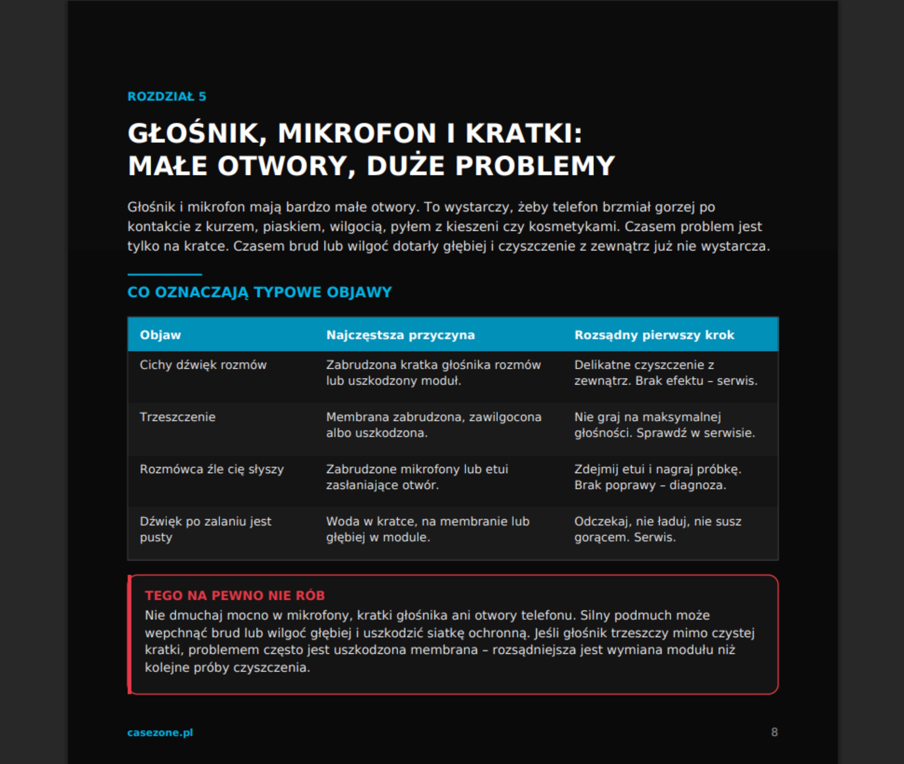 Strona ebooka: Głośnik, mikrofon i kratki